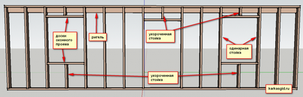 Прорізи в каркасному будинку, гід по каркасних будинків