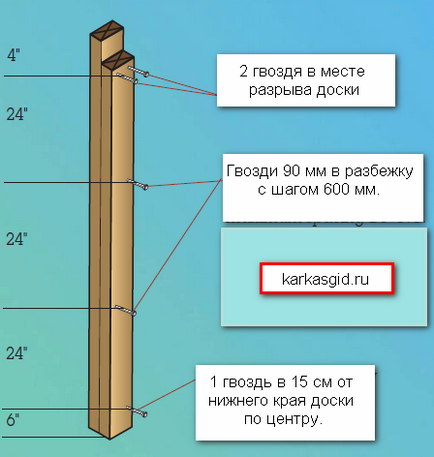 Aperturi într-o casă de cadre, un ghid pentru a construi case