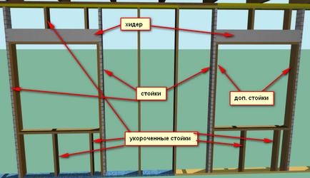 Aperturi într-o casă de cadre, un ghid pentru a construi case