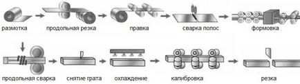 профільна труба