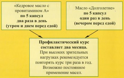 Програма «збережи зір» з кедрової продукцією (буклет)