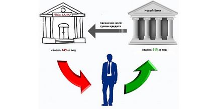 Hátralék hitelre - az arc, hogyan fizeti ki a bank, és segít megoldani a problémát