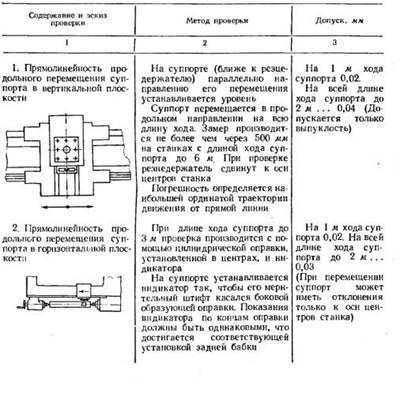 Перевірка точності токарних верстатів