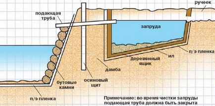 Pond în râu cu mâinile tale