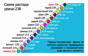 Радон його небезпека і видалення з води - акваград