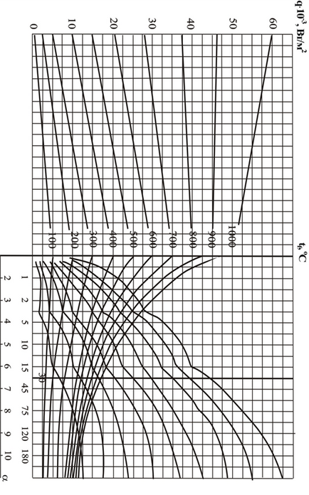 Calcularea parametrilor de incendiu, determinarea ratei de ardere în masă redusă, calculul densității