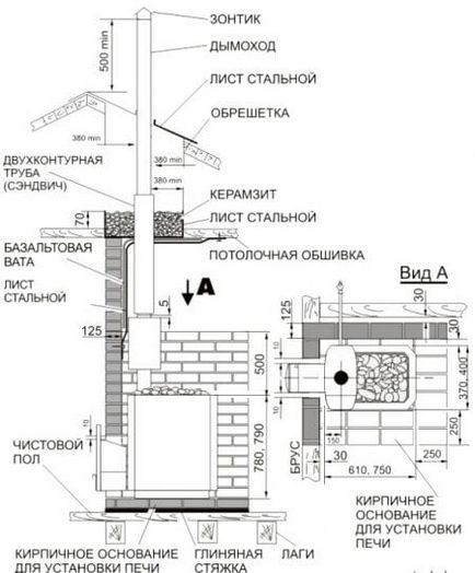 Calcularea cerințelor pentru parametrii cuptorului pentru baie