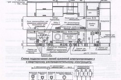 Localizarea prizelor și întrerupătoarelor într-un apartament sau casă (fotografie)