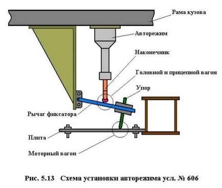 Розділ гальмівна важільна передача