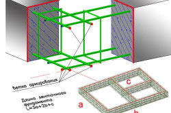 Dimensiunile fundației sub lățimea cadrului casei, nivel