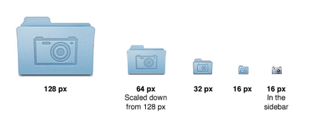Mărimea pictogramelor pentru aplicații pentru iOS, blog pro mac, iphone, ipad și alte lucruri despre mere