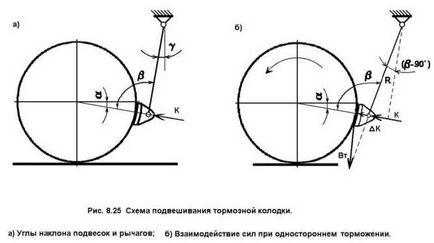 Регулювання гальмових важільних передач