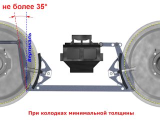 Регулювання гальмової важільної передачі ~ вагонник