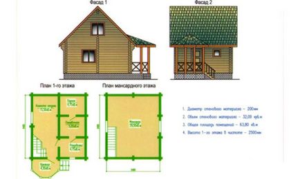 Baie proprie, desene, scheme, planuri (video)