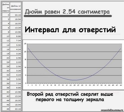 Házi napelemes reflektor - fórum Homebrew