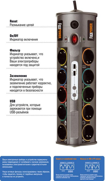 Filtre de rețea flexpower - companie f-centru