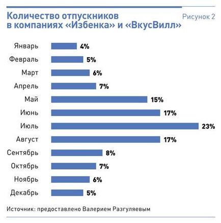 Сезонні спади в бізнесі 3 способи витягнути продажу