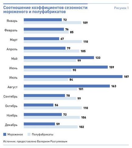 Сезонні спади в бізнесі 3 способи витягнути продажу