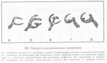 Шина-протез і бюгельний протез, пародонтоз і пародонтит, лікування захворювань пародонту