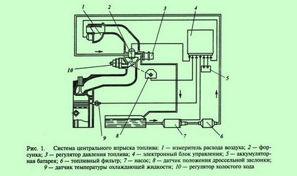 Система харчування з центральним уприскуванням палива