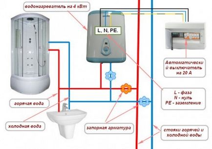 Cât costă energia încălzitorului de apă?