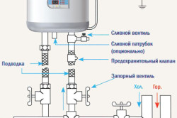 Cât costă energia încălzitorului de apă?