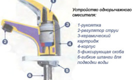 Змішувач у ванній тече як усунути неполадку