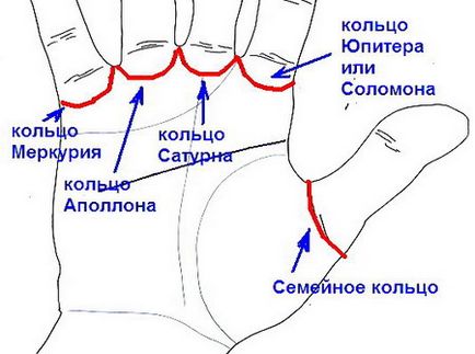Salamon gyűrű a tenyér - a jobb vagy jó - ezoterikus és önálló