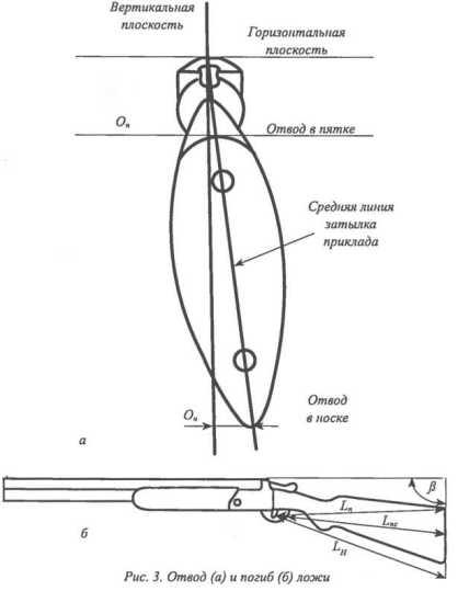 Sfaturi de arme maestru pentru montarea unei arme