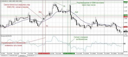 Радник для автоматичної торгівлі - вибираємо правильний торговий робот forex (форекс) портал для