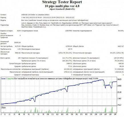 Радник для автоматичної торгівлі - вибираємо правильний торговий робот forex (форекс) портал для