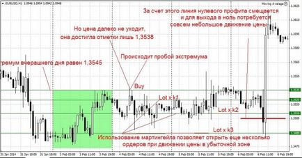 Consultant pentru tranzacționare automată - alegeți portalul valutar de tranzacționare valutar corect (forex) pentru