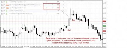 Радник для автоматичної торгівлі - вибираємо правильний торговий робот forex (форекс) портал для