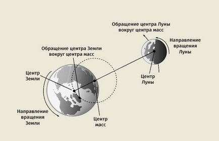 Супутники планет земної групи