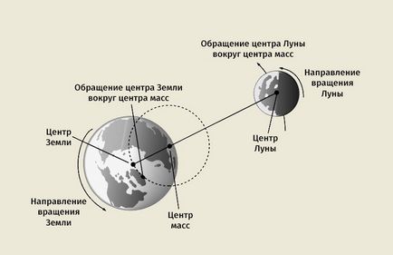 Sateliți ai planetelor terestre