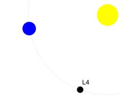 Sateliți ai planetelor terestre (terestre) Sateliți ai planetelor terestre