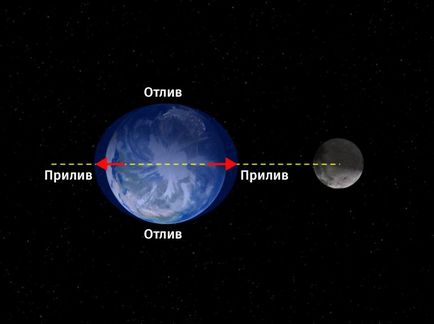 Супутники планет земної групи