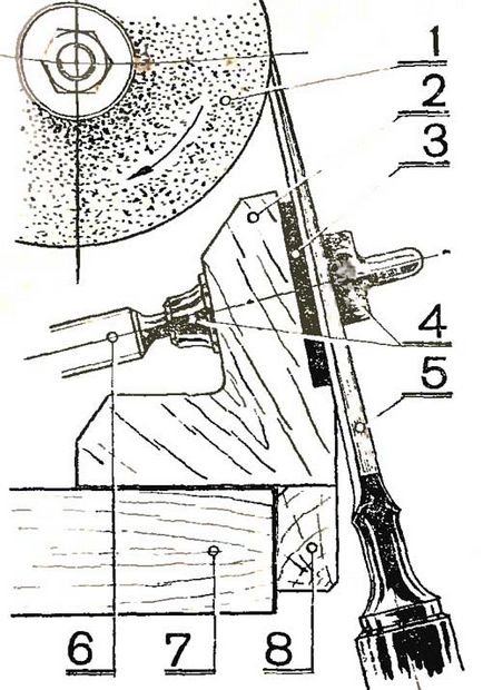 Véső (véső), összefoglaló és élezés, hobby gyári