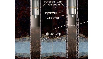 Стаття - очищення свердловини