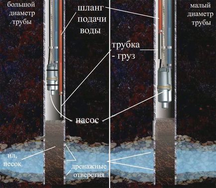 Стаття - очищення свердловини