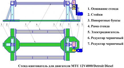 Stand pentru repararea unui DVD cu desene personale - eurobildservice