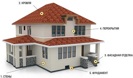 Costul de a construi o casă pe bază de turn de la bază de caramida în Moscova și în regiune