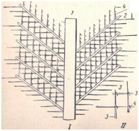 Structura articolelor interesante și de pene