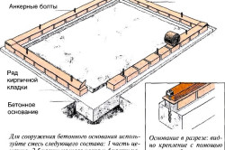 Construirea unei case din cărămidă cu mâinile proprii etapele de construcție (fotografie și video)