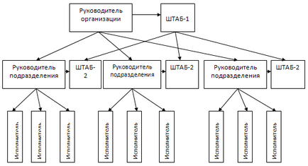 Structura personalului unei organizații moderne - abstract, pagina 3