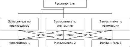 Структура персоналу сучасної організації - реферат, сторінка 3