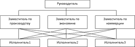 Structura personalului unei organizații moderne - abstract, pagina 3