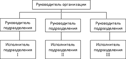 Structura personalului unei organizații moderne - abstract, pagina 3