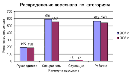 Structura personalului unei organizații moderne - abstract, pagina 3