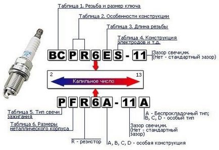 Свещи Nissan Cefiro, autozona54